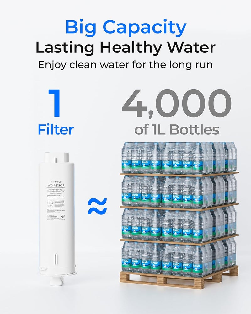 Waterdrop WD-G5P500-CF Filter, Replacement for WD-G5P500 Undersink Reverse Osmosis System, 6-month Lifetime - Image 5